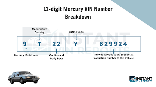 11 digit Mercury VIN number breakdown