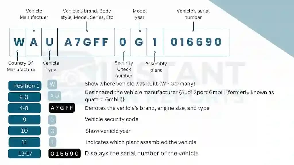 How to Read an Audi VIN Number?