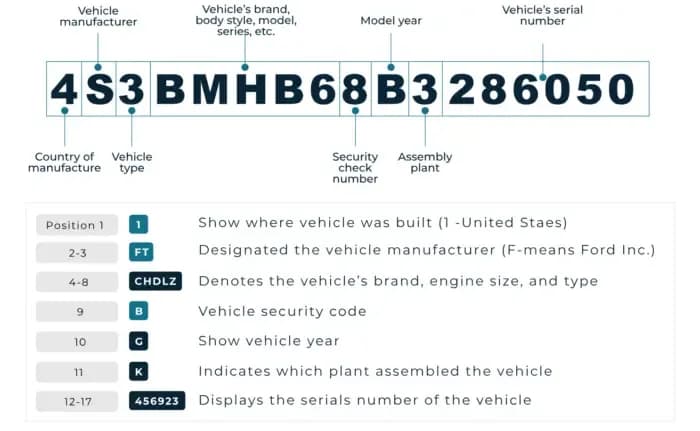How to Read a 17-Digit BMW VIN Number?