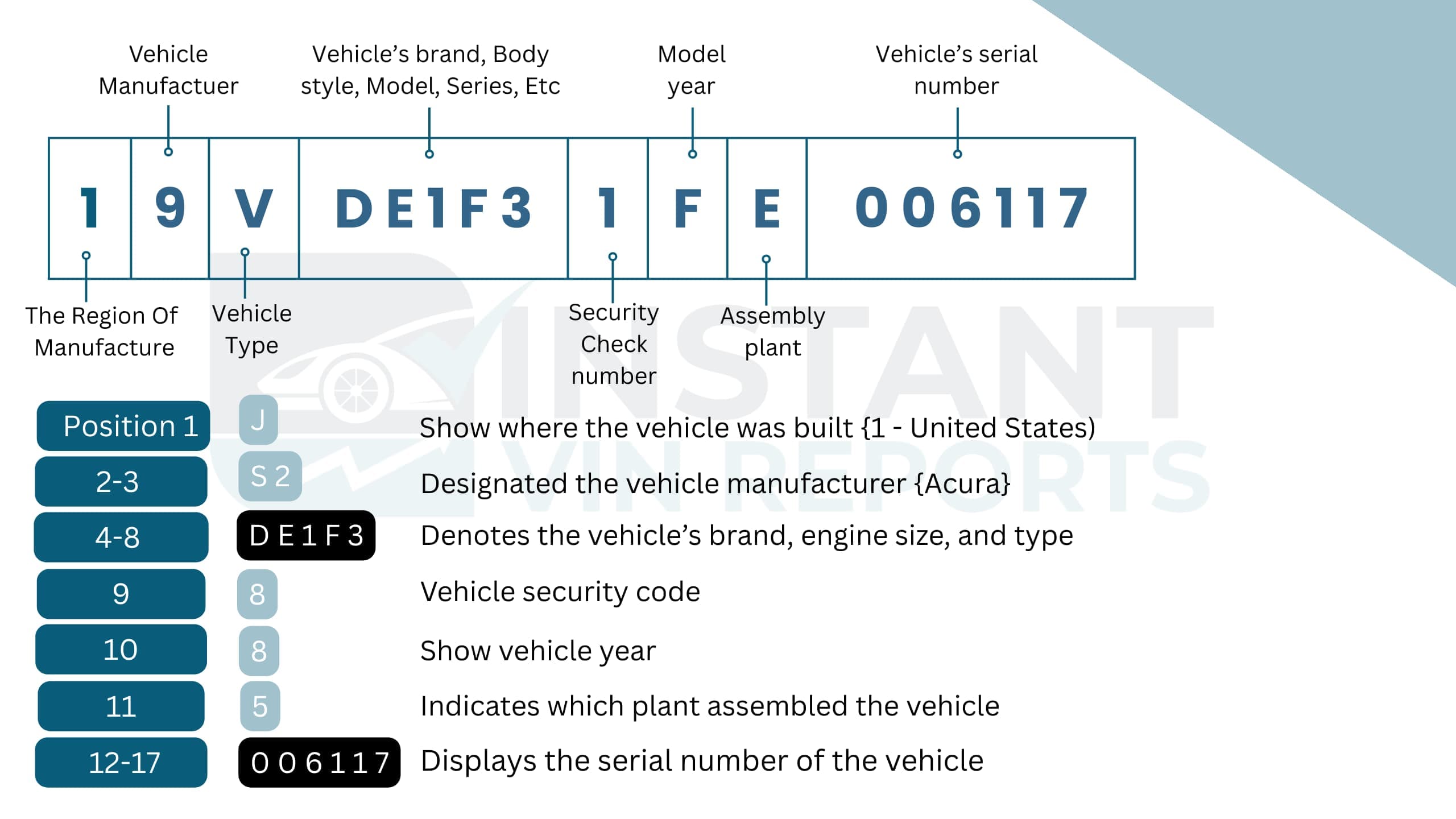How to Read an Acura VIN Number?