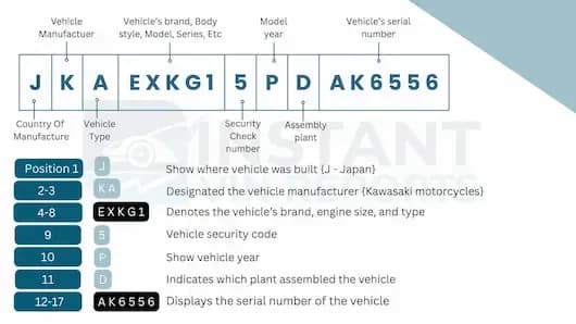 How to Read a Kawasaki VIN Number?