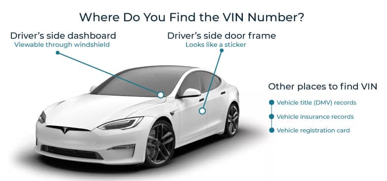 Diagram of car VIN locations: driver's side dashboard, door frame, vehicle title, insurance, and registration card.