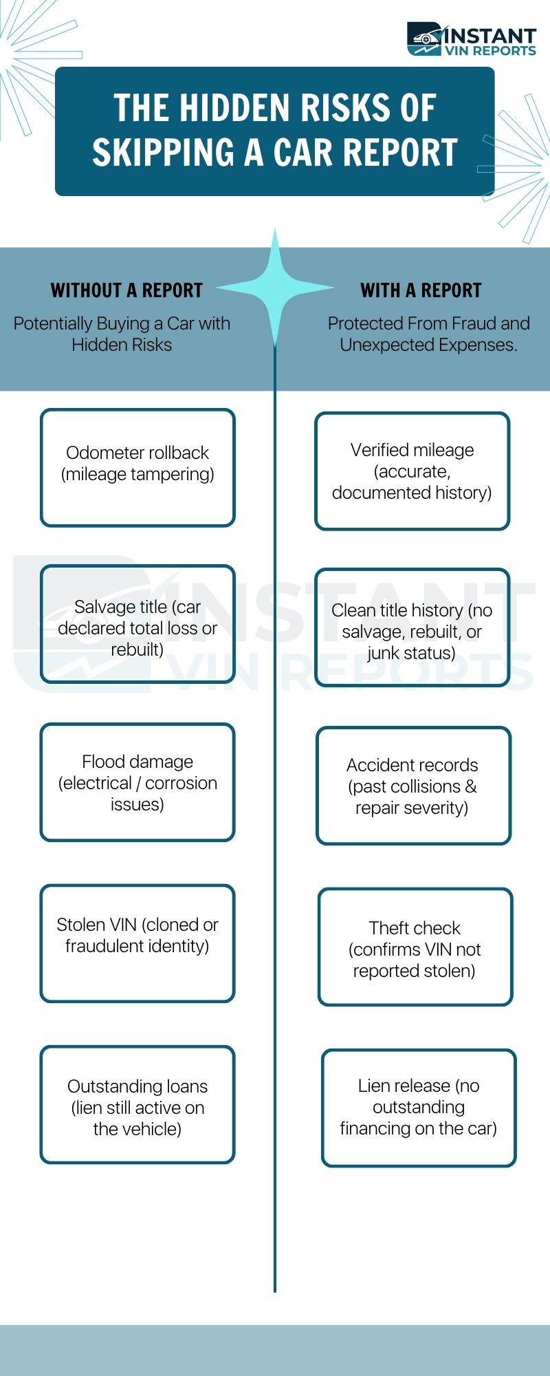 Why is a Car Report Important