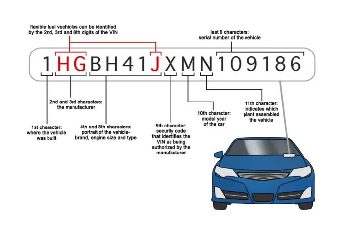 What is a Classic VIN Number on article How To Decode a 13 Digit VIN Number