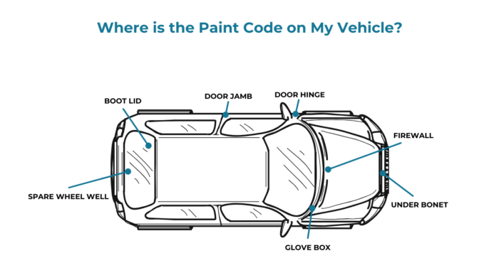 Where is the Paint Code on My Vehicle