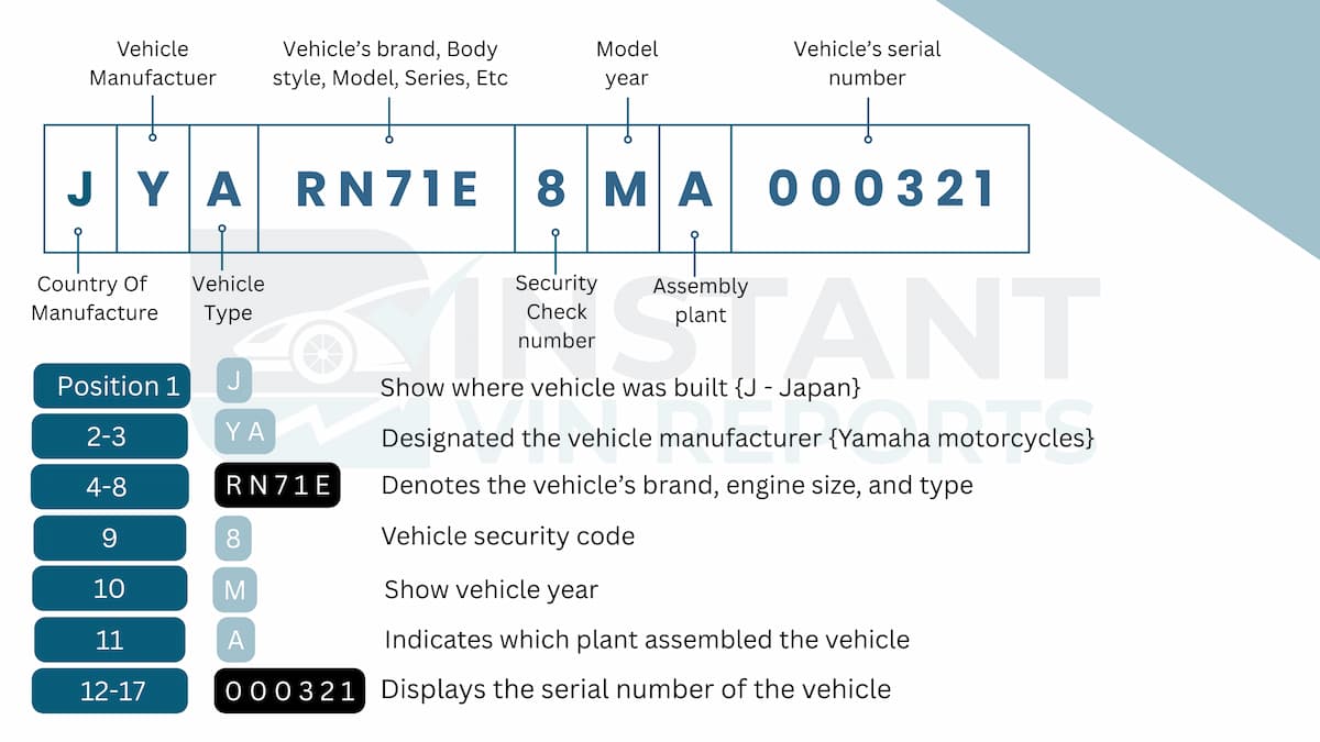 How to Read a Yamaha VIN Number?