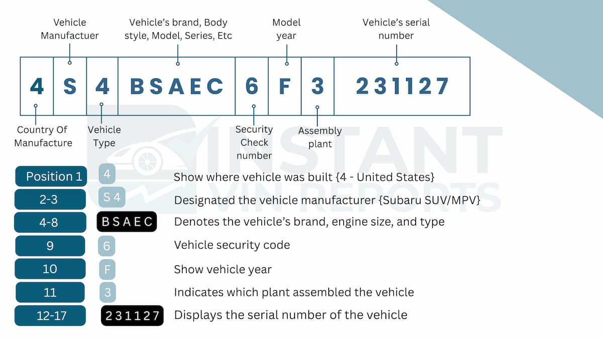 How to Read a Subaru VIN Number?
