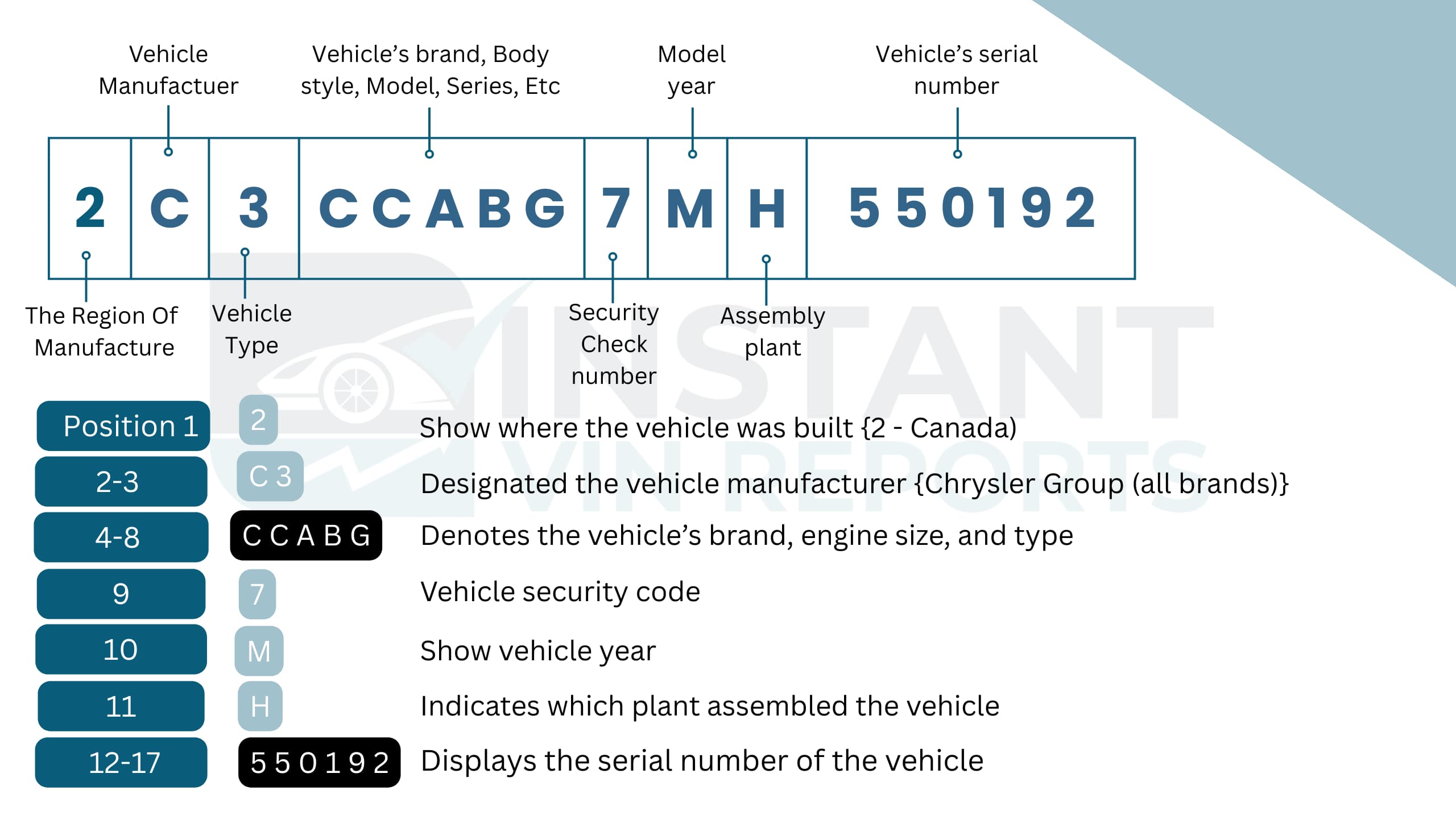 How to Read a Chrysler VIN Number?