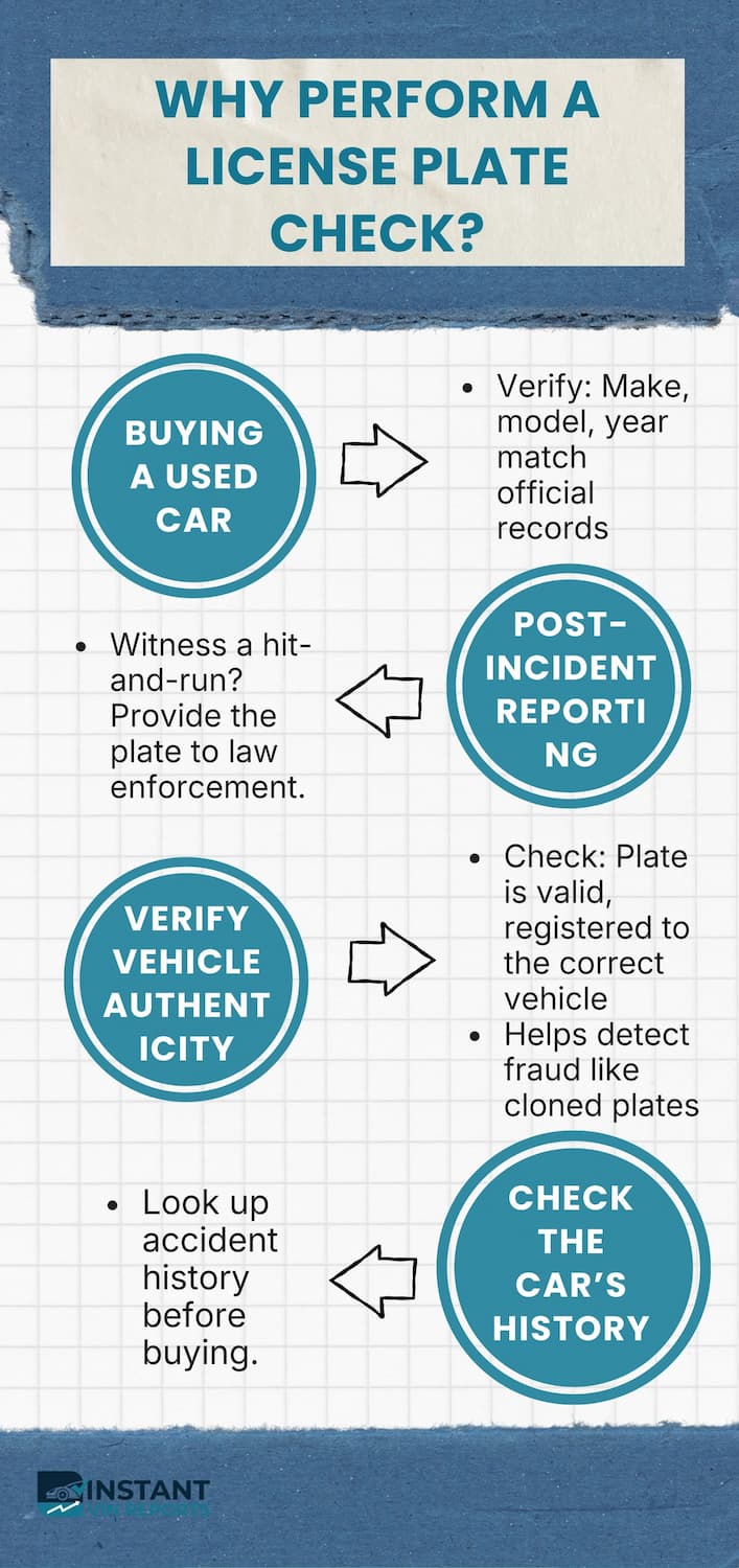 Why Do People Usually Perform