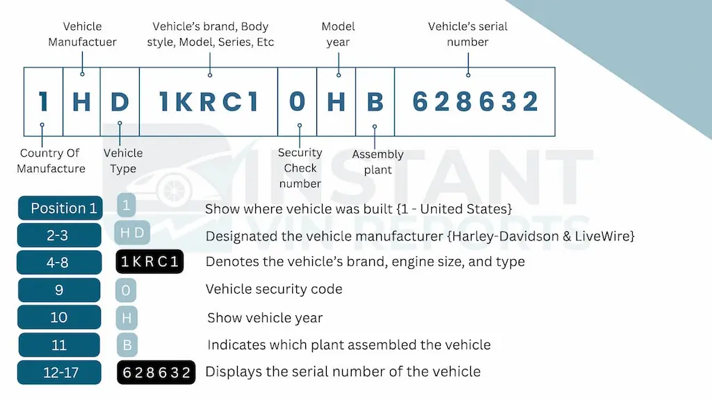 How to Read a Harley Davidson VIN Number?