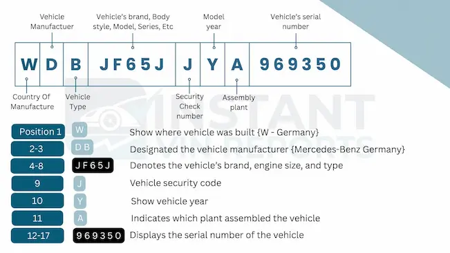 How to Read a Mercedes VIN Number?