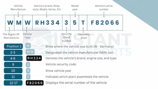 How to Read a MINI VIN Number?
