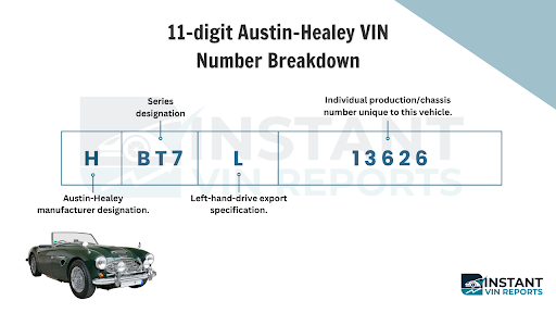 Austin Healy